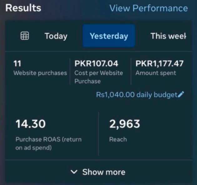 Meta Ads Manager yesterday report showing 14.30 ROAS and PKR 107.04 CPR